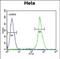 EBP Cholestenol Delta-Isomerase antibody, PA5-49666, Invitrogen Antibodies, Flow Cytometry image 