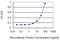 Dolichyl-Diphosphooligosaccharide--Protein Glycosyltransferase Non-Catalytic Subunit antibody, LS-C197036, Lifespan Biosciences, Enzyme Linked Immunosorbent Assay image 