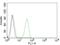 Platelet And Endothelial Cell Adhesion Molecule 1 antibody, GTX34490, GeneTex, Flow Cytometry image 
