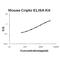 Teratocarcinoma-derived growth factor antibody, EK1405, Boster Biological Technology, Enzyme Linked Immunosorbent Assay image 