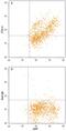 Cytotoxic T-Lymphocyte Associated Protein 4 antibody, AF-386-PB, R&D Systems, Flow Cytometry image 