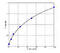 Active caspase-3 antibody, MBS7244630, MyBioSource, Enzyme Linked Immunosorbent Assay image 