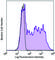 C-X-C Motif Chemokine Ligand 9 antibody, 357904, BioLegend, Flow Cytometry image 