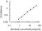 ADAMTS13 antibody, OKEH00675, Aviva Systems Biology, Enzyme Linked Immunosorbent Assay image 