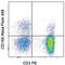 CD160 Molecule antibody, 53-1609-42, Invitrogen Antibodies, Flow Cytometry image 