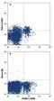 Fc Receptor Like 3 antibody, FAB3126G, R&D Systems, Flow Cytometry image 