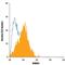 Roundabout Guidance Receptor 4 antibody, FAB2454P, R&D Systems, Flow Cytometry image 