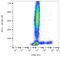 Killer Cell Lectin Like Receptor D1 antibody, GTX00519-07, GeneTex, Flow Cytometry image 