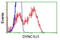 Cytoplasmic dynein 1 light intermediate chain 1 antibody, TA501508, Origene, Flow Cytometry image 