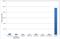 Infliximab antibody, HCA215, Bio-Rad (formerly AbD Serotec) , Enzyme Linked Immunosorbent Assay image 