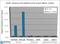 Histone Cluster 2 H3 Family Member D antibody, NB21-1039, Novus Biologicals, Chromatin Immunoprecipitation image 