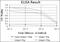 Interleukin 1 Receptor Associated Kinase 4 antibody, GTX60479, GeneTex, Enzyme Linked Immunosorbent Assay image 