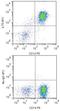 Leukocyte Immunoglobulin Like Receptor B3 antibody, NBP2-11729, Novus Biologicals, Flow Cytometry image 