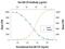 Colony Stimulating Factor 2 antibody, MAB518, R&D Systems, Neutralising image 