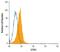 Serine/Threonine/Tyrosine Kinase 1 antibody, MAB6668, R&D Systems, Flow Cytometry image 