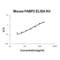 Fatty acid-binding protein, intestinal antibody, EK1622, Boster Biological Technology, Enzyme Linked Immunosorbent Assay image 