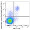 Asialo GM1 antibody, 146010, BioLegend, Flow Cytometry image 