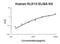 Kallikrein Related Peptidase 13 antibody, EK1168, Boster Biological Technology, Enzyme Linked Immunosorbent Assay image 