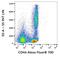 CD46 Molecule antibody, NB500-301, Novus Biologicals, Flow Cytometry image 