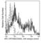 Cytotoxic and regulatory T-cell molecule antibody, 11975-MM12-A, Sino Biological, Flow Cytometry image 