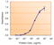 Nuclear Receptor Subfamily 0 Group B Member 1 antibody, 45-461, ProSci, Enzyme Linked Immunosorbent Assay image 