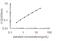 Insulin Like Growth Factor Binding Protein 2 antibody, OKEH03758, Aviva Systems Biology, Enzyme Linked Immunosorbent Assay image 