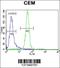 Peroxisome Proliferator Activated Receptor Alpha antibody, 56-728, ProSci, Flow Cytometry image 