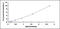 Sphingosine-1-Phosphate Receptor 5 antibody, MBS2019890, MyBioSource, Enzyme Linked Immunosorbent Assay image 