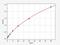 Glutathione S-Transferase Alpha 1 antibody, EH3190, FineTest, Enzyme Linked Immunosorbent Assay image 