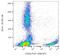 Glycoprotein Ib Platelet Subunit Alpha antibody, orb43843, Biorbyt, Flow Cytometry image 