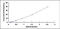 Complement C2 antibody, MBS2019539, MyBioSource, Enzyme Linked Immunosorbent Assay image 