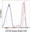 Selectin P Ligand antibody, 62-1629-42, Invitrogen Antibodies, Flow Cytometry image 