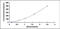 Tyrosinase antibody, MBS2022493, MyBioSource, Enzyme Linked Immunosorbent Assay image 