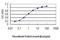 SHC Adaptor Protein 1 antibody, H00006464-M01, Novus Biologicals, Enzyme Linked Immunosorbent Assay image 