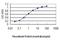 SHC Adaptor Protein 1 antibody, H00006464-M01, Novus Biologicals, Enzyme Linked Immunosorbent Assay image 