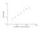 Insulin Like Growth Factor Binding Protein 1 antibody, NBP2-80239, Novus Biologicals, Enzyme Linked Immunosorbent Assay image 