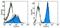 Lymphocyte Antigen 75 antibody, 13-2059-82, Invitrogen Antibodies, Flow Cytometry image 