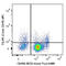 Cytokine Receptor Like Factor 2 antibody, 151805, BioLegend, Flow Cytometry image 