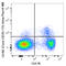 CD183 (CXCR3) antibody, 126541, BioLegend, Flow Cytometry image 