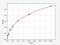 Phosphofructokinase, Muscle antibody, ER0357, FineTest, Enzyme Linked Immunosorbent Assay image 