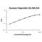 Hepcidin Antimicrobial Peptide antibody, EK1431, Boster Biological Technology, Enzyme Linked Immunosorbent Assay image 