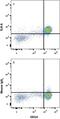 Toll Like Receptor 5 antibody, FAB6704G, R&D Systems, Flow Cytometry image 