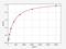 TOR antibody, EM8104, FineTest, Enzyme Linked Immunosorbent Assay image 