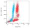 Insulin Like Growth Factor 2 Receptor antibody, LS-C46386, Lifespan Biosciences, Flow Cytometry image 