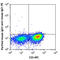 T Cell Immunoreceptor With Ig And ITIM Domains antibody, 142101, BioLegend, Flow Cytometry image 