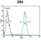 Store-Operated Calcium Entry Associated Regulatory Factor antibody, abx025886, Abbexa, Flow Cytometry image 