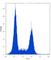 Toll Like Receptor 9 antibody, F43195-0.4ML, NSJ Bioreagents, Western Blot image 