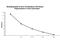 Interleukin-18 antibody, A00124, Boster Biological Technology, Enzyme Linked Immunosorbent Assay image 