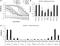 Ig gamma-1 chain C region, membrane-bound form antibody, MCA336F, Bio-Rad (formerly AbD Serotec) , Flow Cytometry image 