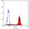 CD14 antibody, MCA2185, Bio-Rad (formerly AbD Serotec) , Flow Cytometry image 